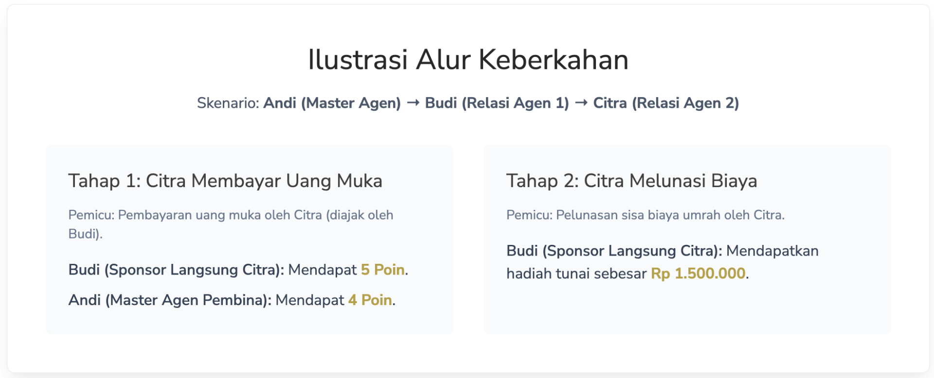 ilustrasi keberkahan.png