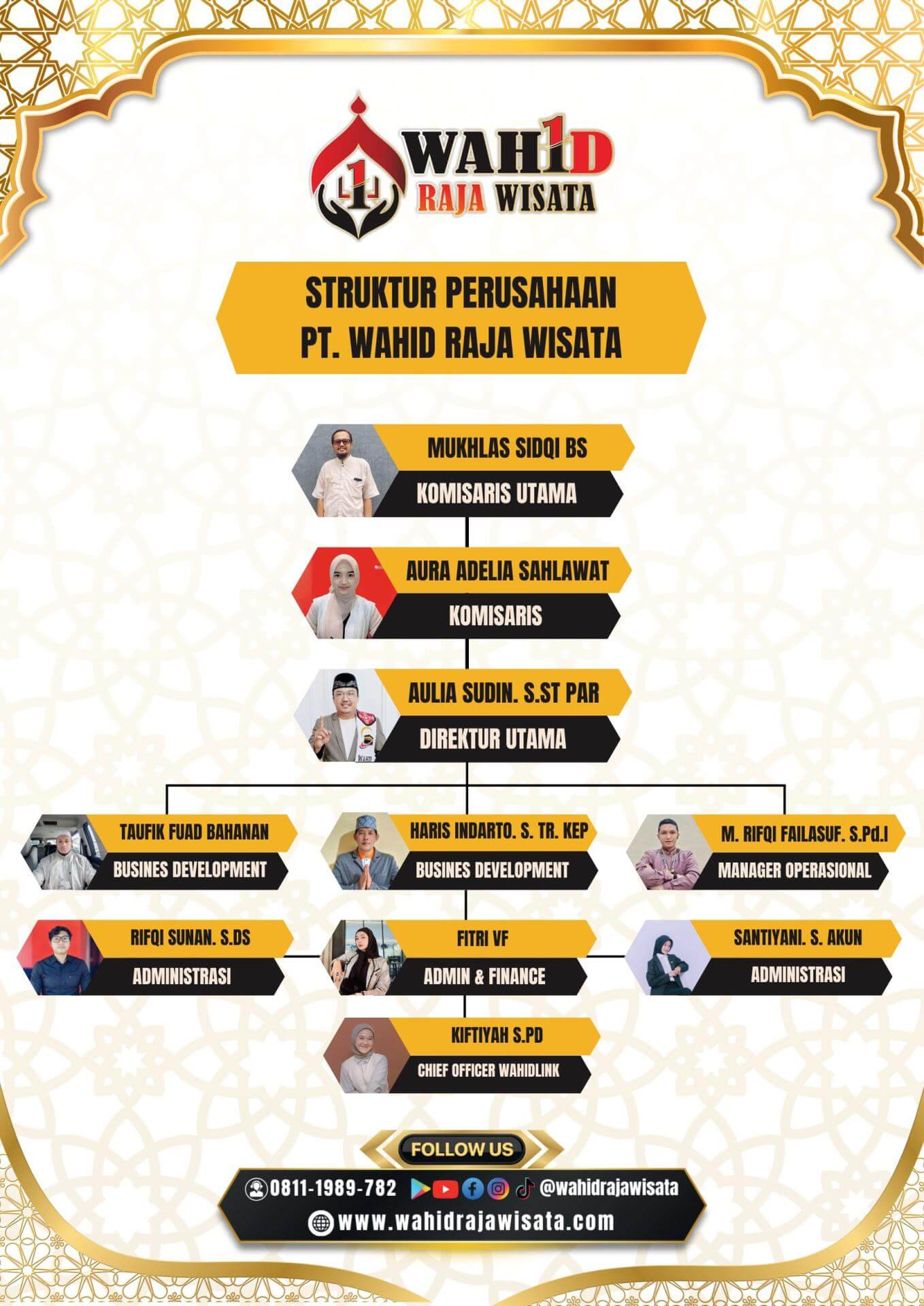 Struktur Oragnisari Wahid Raja Wisata (1).jpg