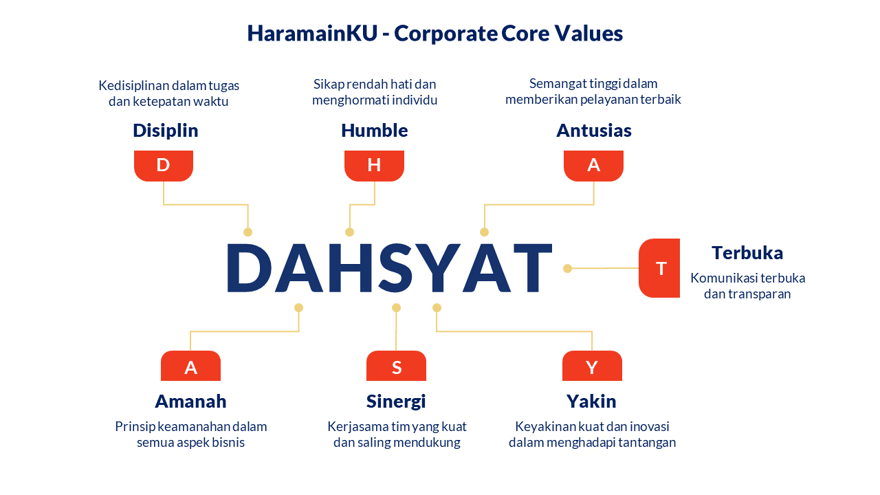 Corporate Core Values.png