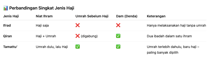 Perbandingan Jenis Haji.jpg