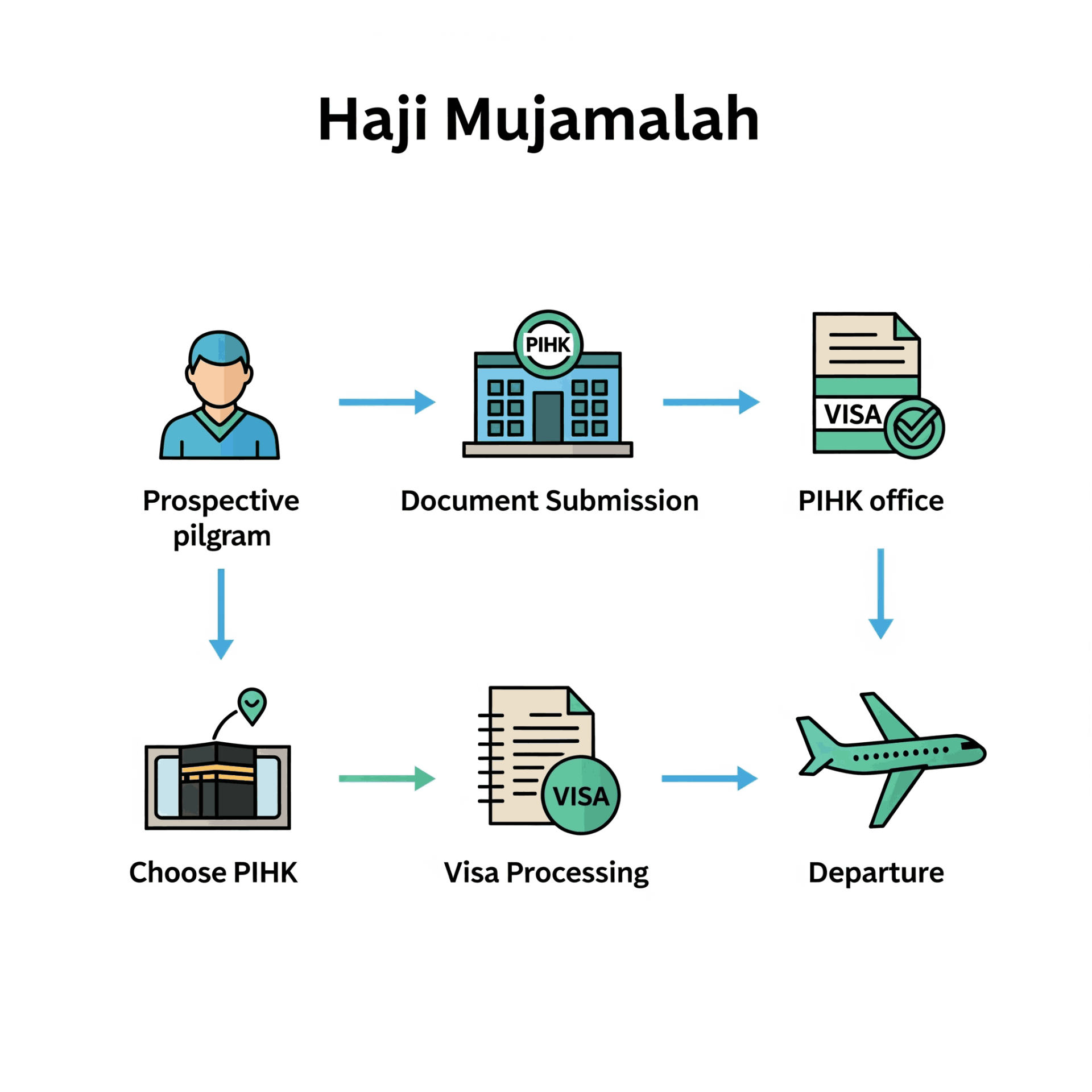 haji mujamalah secara teori_11zon.png