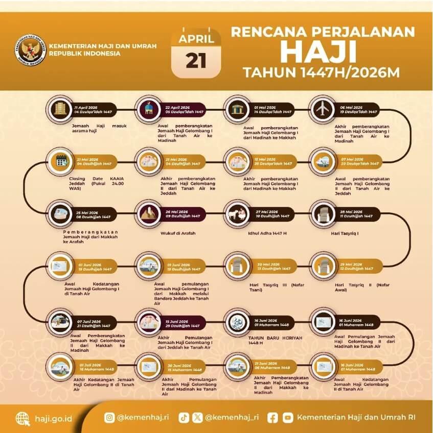 Jadwal perjalanan haji.jpg