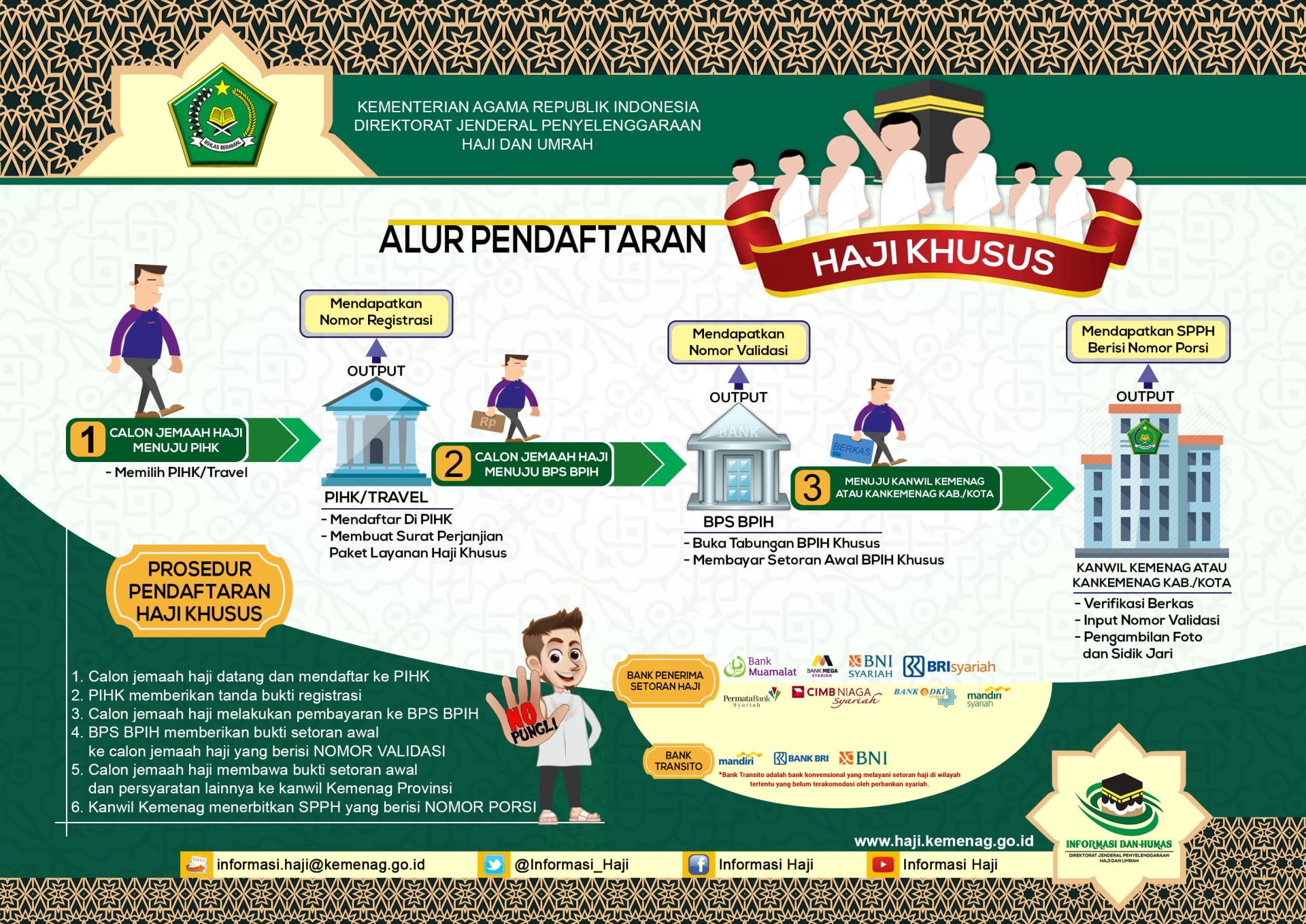 travel haji, travel haji dan umroh, haji furoda, biaya haji plus, biaya haji, haji furoda biaya, visa furoda, daftar haji plus, waktu tunggu haji plus, ongkos haji plus, paket haji, porsi ha